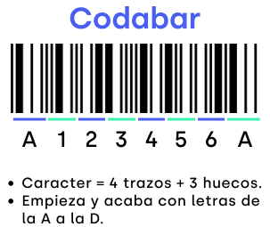 Codabar barcode