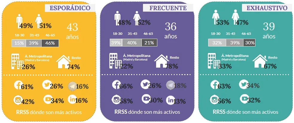categorias