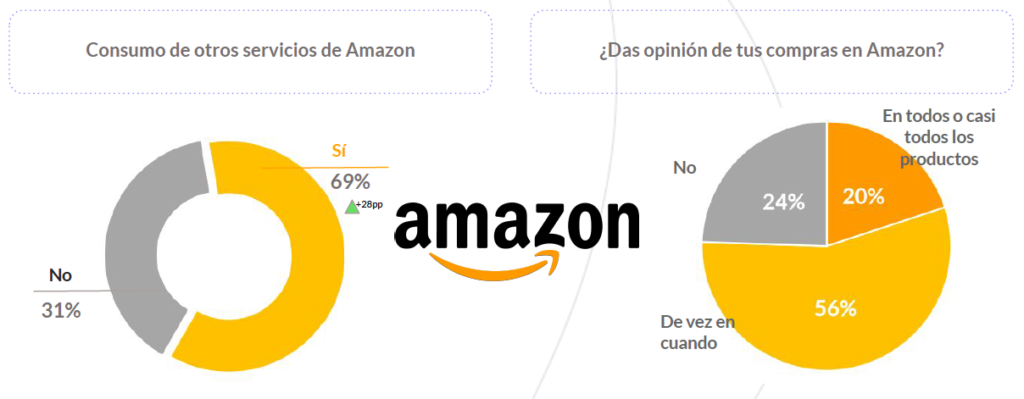Amazon
