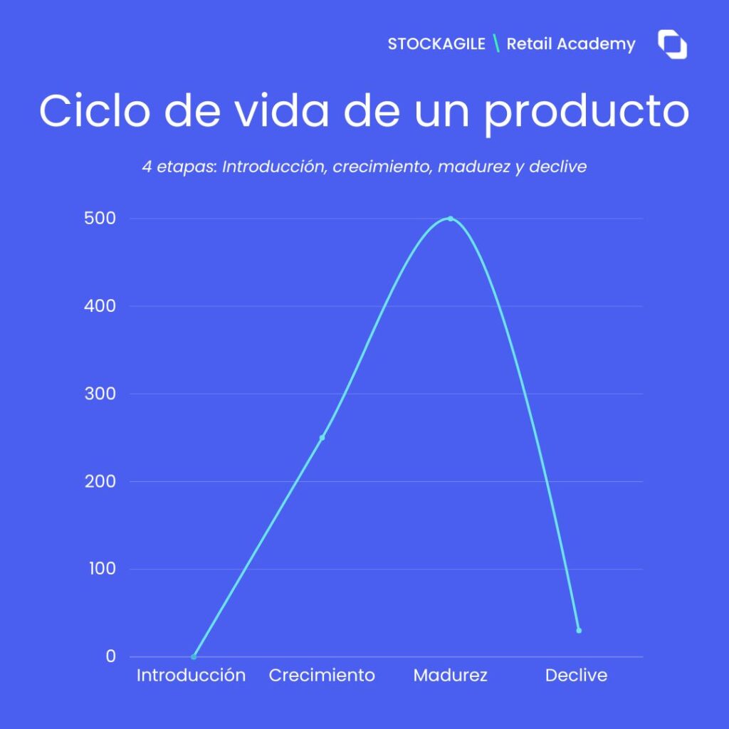 Imagen estadística del ciclo de vida de un producto