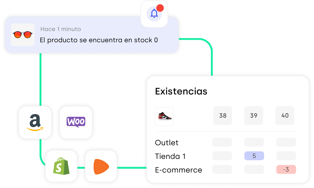 Conjunto de widgets con las funcionalidades de gestión de inventario de Stockagile.