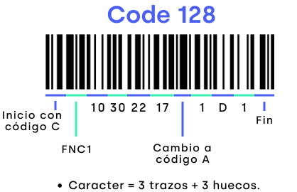 Código de barras Code-128