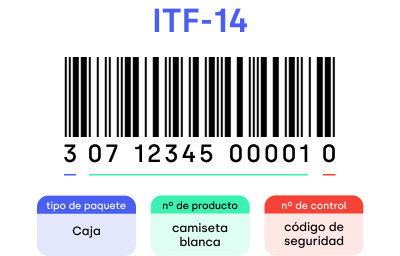Código de barras ITF-14