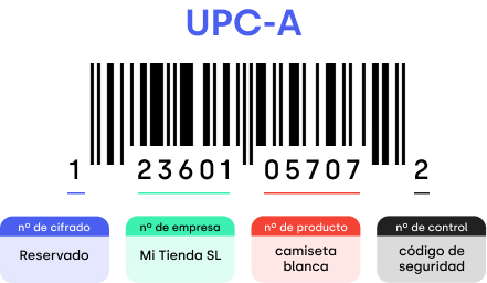 Código de barras UPC-A