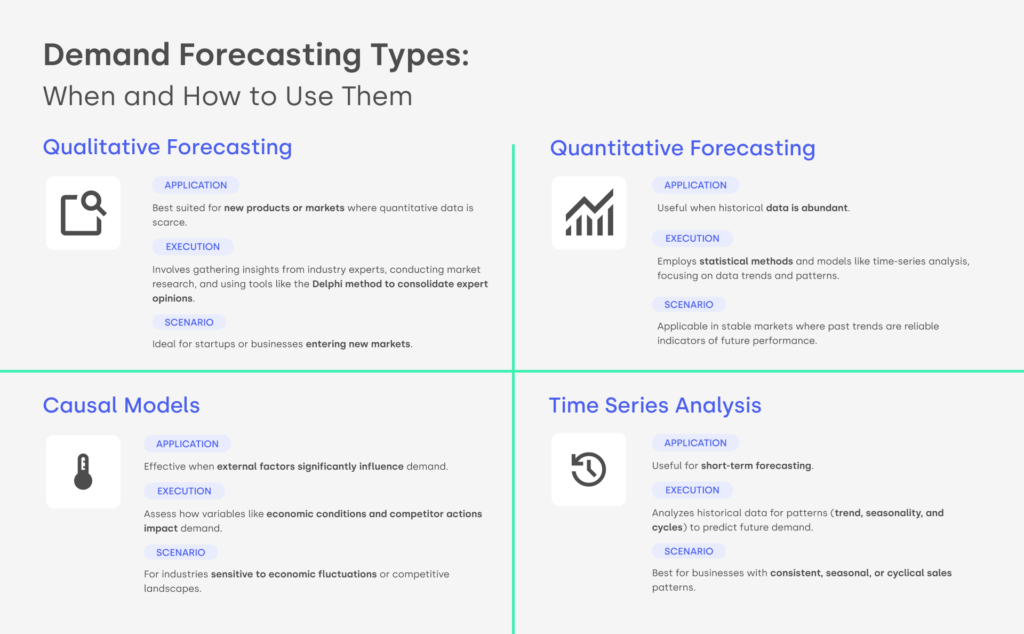 Demand forecasting types