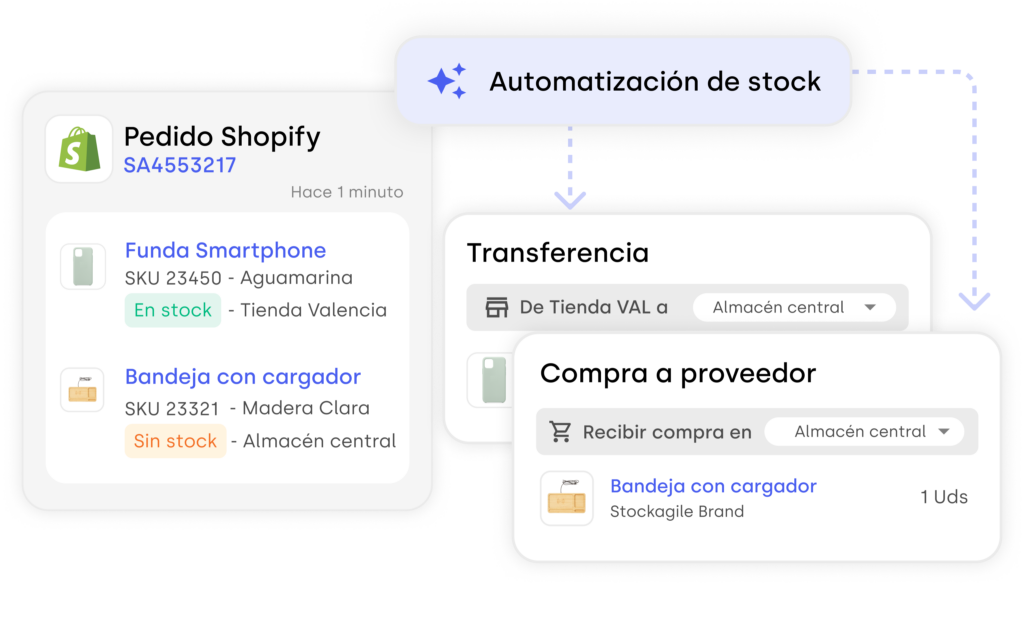 automatizacion-pedidos-ecommerce