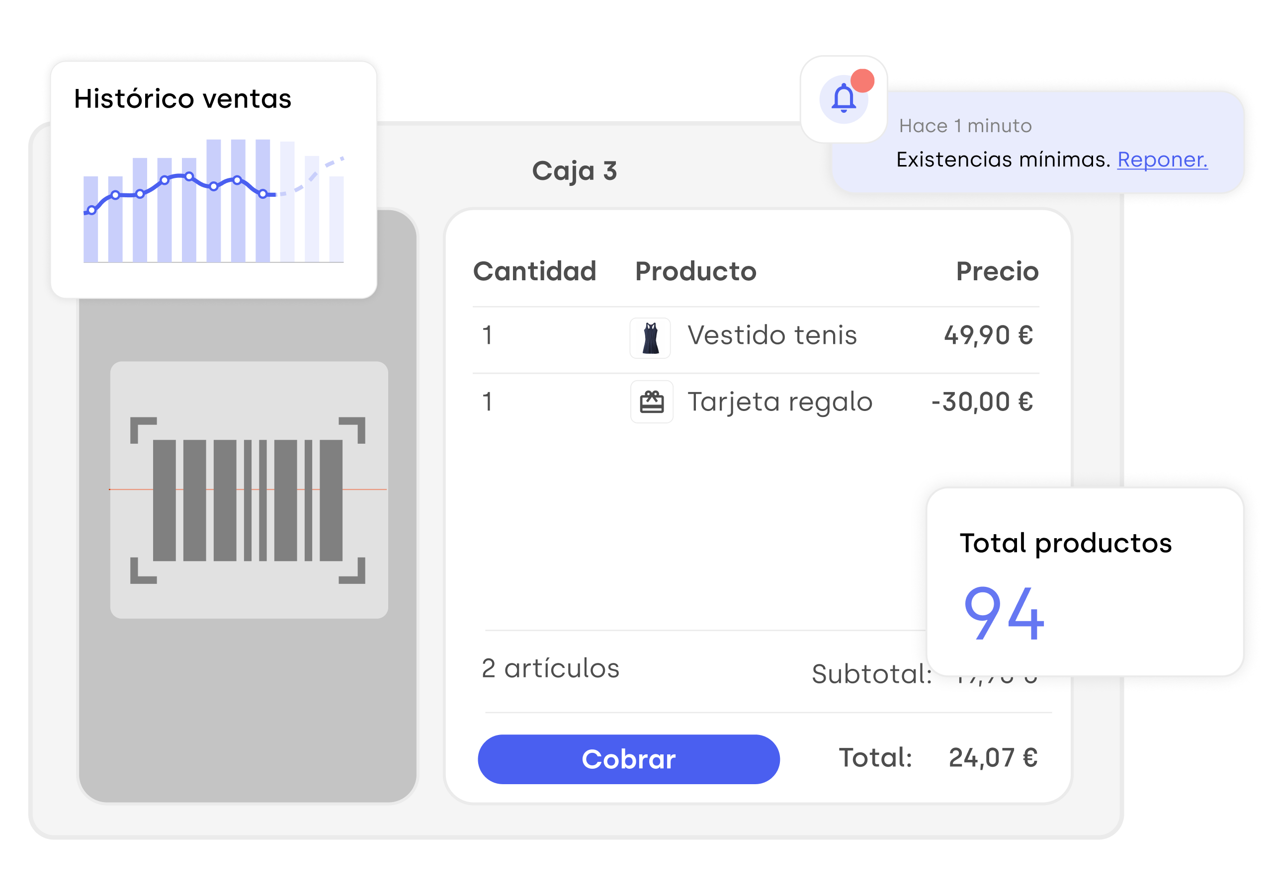 Interfaz de caja registradora digital Stockagile mostrando detalles de productos escaneados, total de artículos, y alertas de inventario mínimo, con un gráfico de ventas histórico.